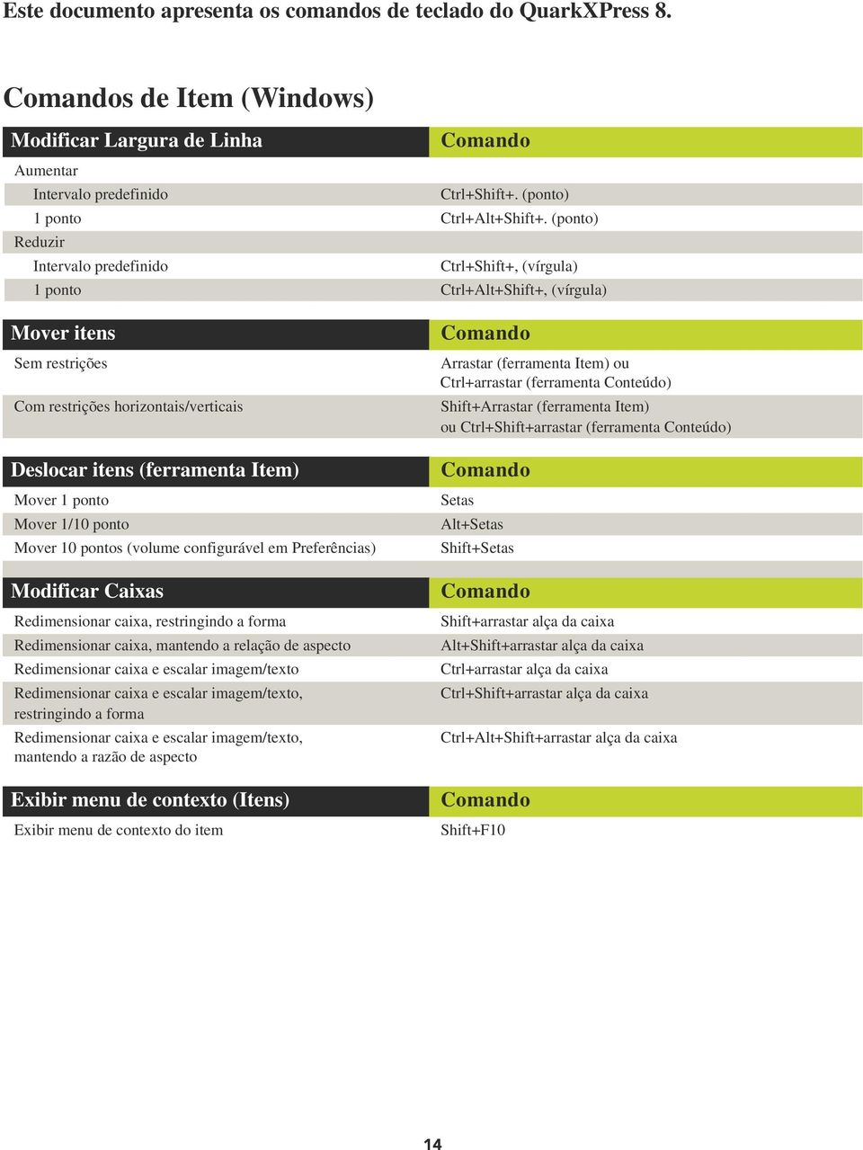 1 ponto Mover 1/10 ponto Mover 10 pontos (volume configurável em Preferências) Modificar Caixas Redimensionar caixa, restringindo a forma Redimensionar caixa, mantendo a relação de aspecto