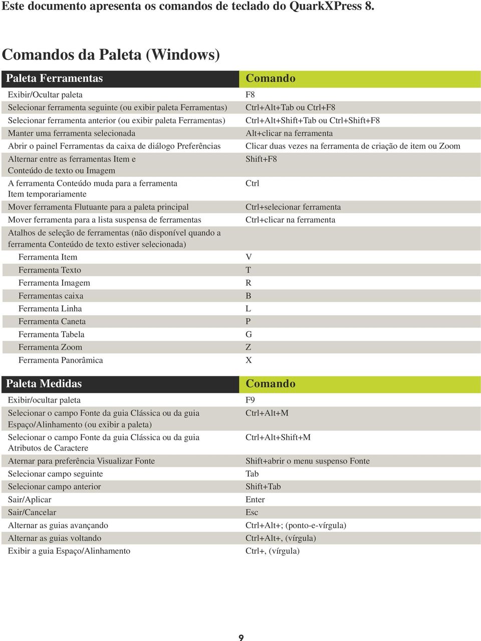 temporariamente Mover ferramenta Flutuante para a paleta principal Mover ferramenta para a lista suspensa de ferramentas Atalhos de seleção de ferramentas (não disponível quando a ferramenta Conteúdo