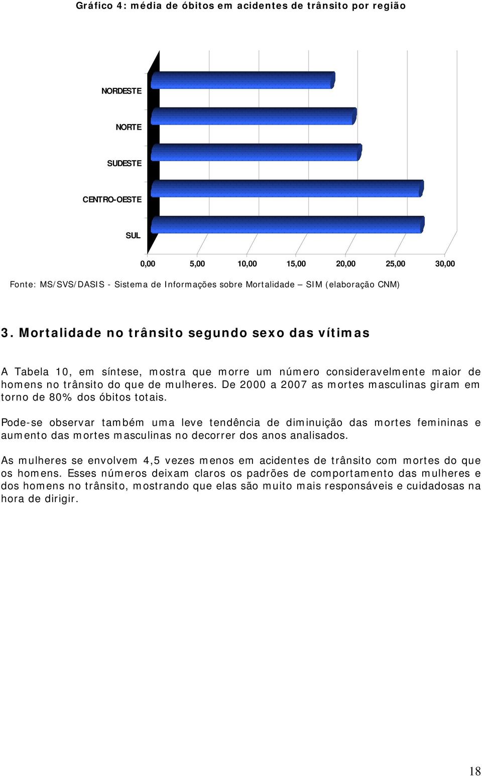 Mortalidade no trânsito segundo sexo das vítimas A Tabela 10, em síntese, mostra que morre um número consideravelmente maior de homens no trânsito do que de mulheres.