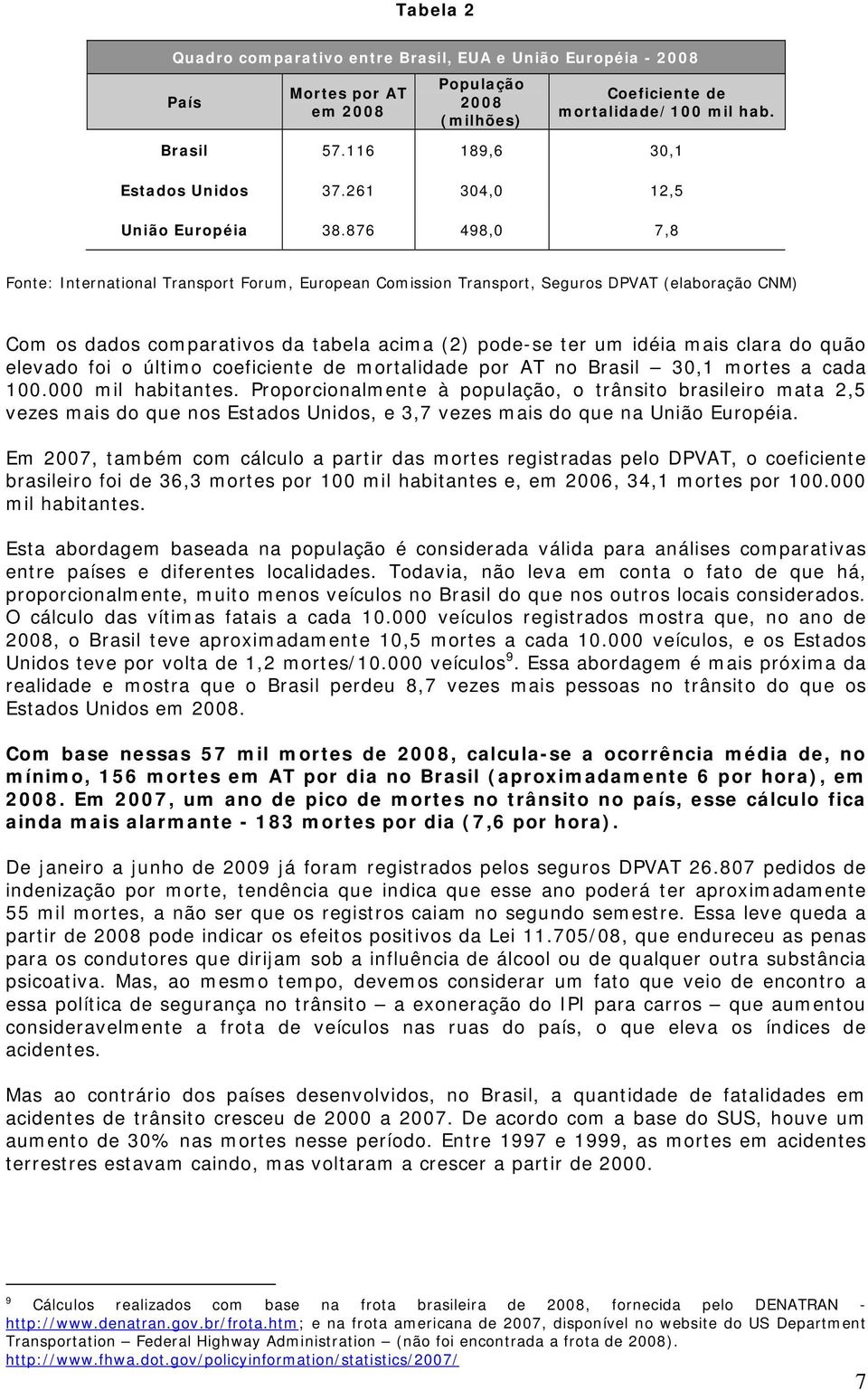 876 498,0 7,8 Fonte: International Transport Forum, European Comission Transport, Seguros DPVAT (elaboração CNM) Com os dados comparativos da tabela acima (2) pode-se ter um idéia mais clara do quão