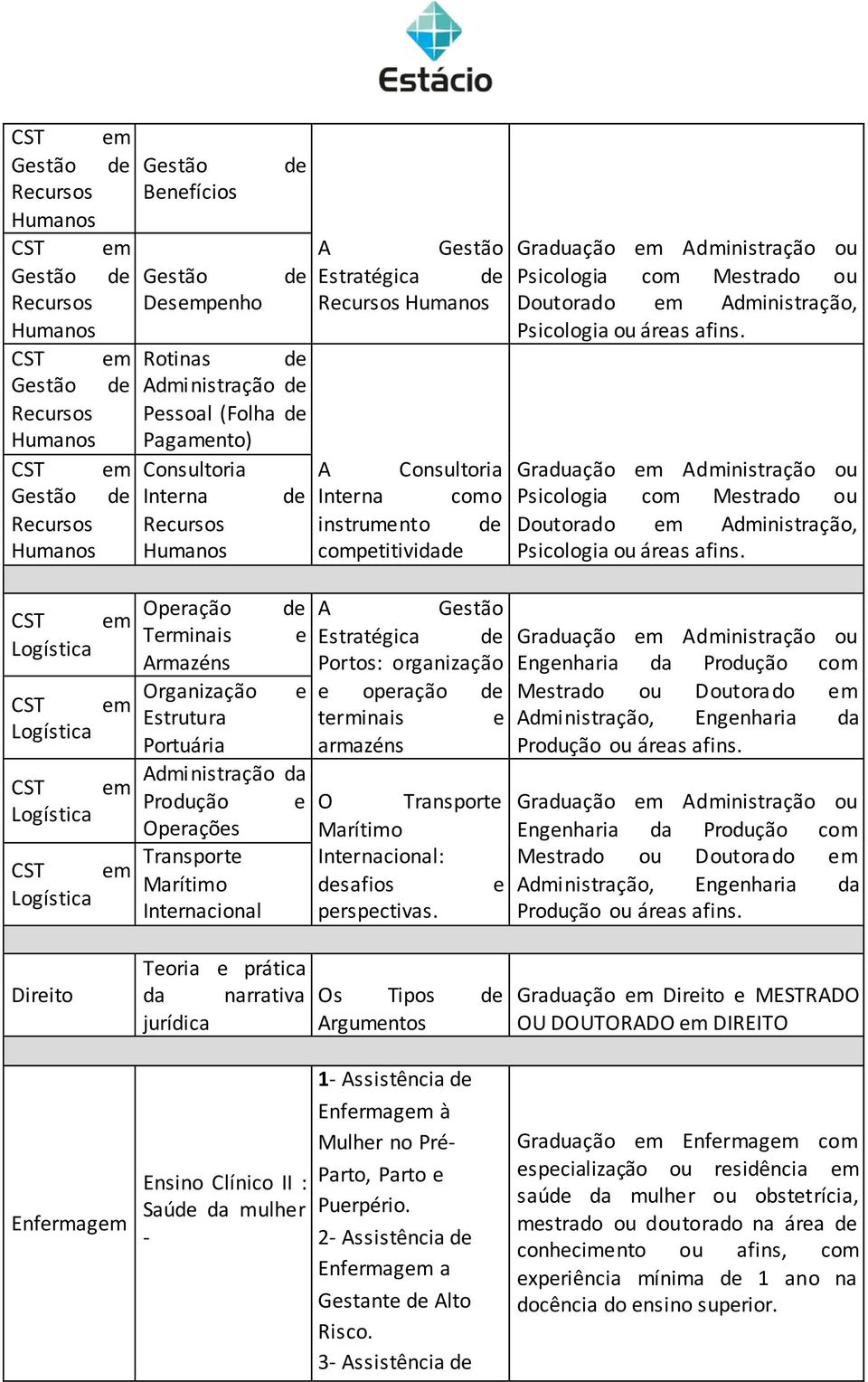 Graduação em  CST Logística CST Logística CST Logística CST Logística em em em em Operação Terminais e Armazéns Organização e Estrutura Portuária Administração da Produção e Operações Transporte