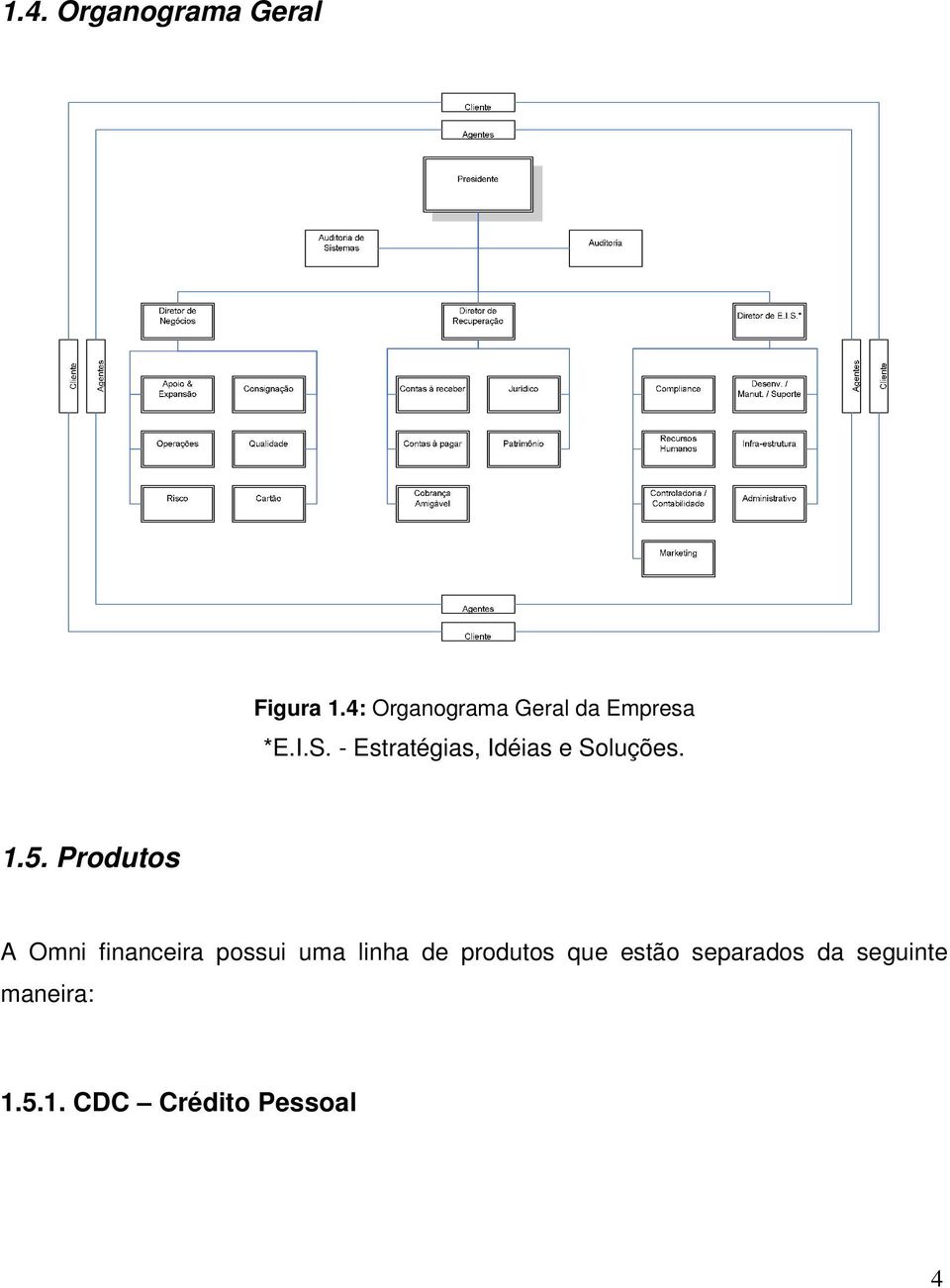 - Estratégias, Idéias e Soluções. 1.5.