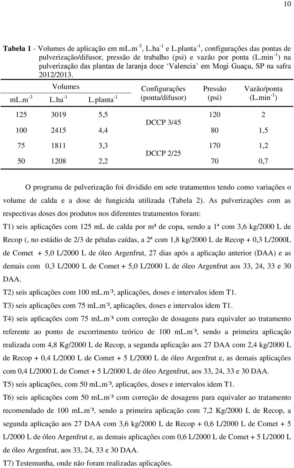 min -1 ) 125 3019 5,5 120 2 DCCP 3/45 100 2415 4,4 80 1,5 75 1811 3,3 170 1,2 DCCP 2/25 50 1208 2,2 70 0,7 O programa de pulverização foi dividido em sete tratamentos tendo como variações o volume de