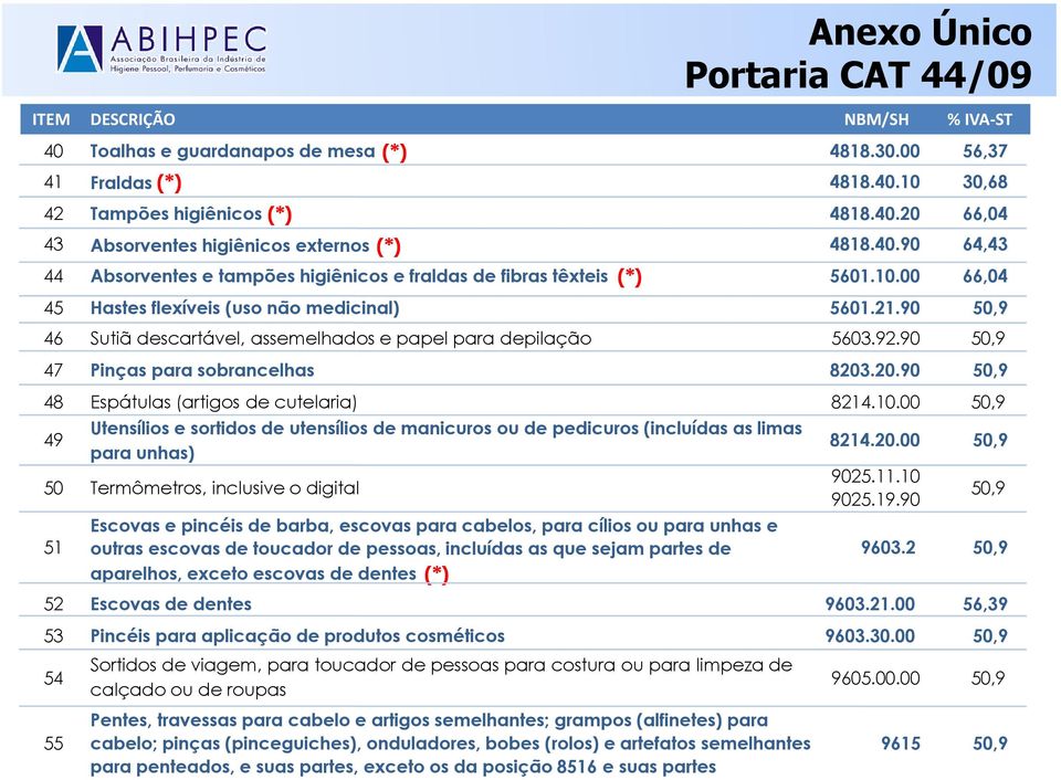 90 50,9 46 Sutiã descartável, assemelhados e papel para depilação 5603.92.90 50,9 47 Pinças para sobrancelhas 8203.20.90 50,9 48 Espátulas (artigos de cutelaria) 8214.10.