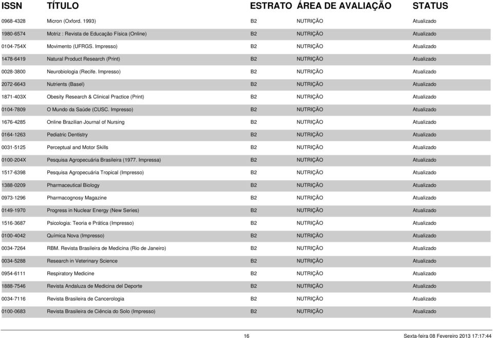 Impresso) B2 NUTRIÇÃO Atualizado 2072-6643 Nutrients (Basel) B2 NUTRIÇÃO Atualizado 1871-403X Obesity Research & Clinical Practice (Print) B2 NUTRIÇÃO Atualizado 0104-7809 O Mundo da Saúde (CUSC.