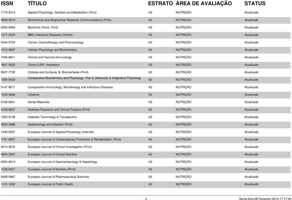 Print) A2 NUTRIÇÃO Atualizado 1471-2334 BMC Infectious Diseases (Online) A2 NUTRIÇÃO Atualizado 0344-5704 Cancer Chemotherapy and Pharmacology A2 NUTRIÇÃO Atualizado 1015-8987 Cellular Physiology and