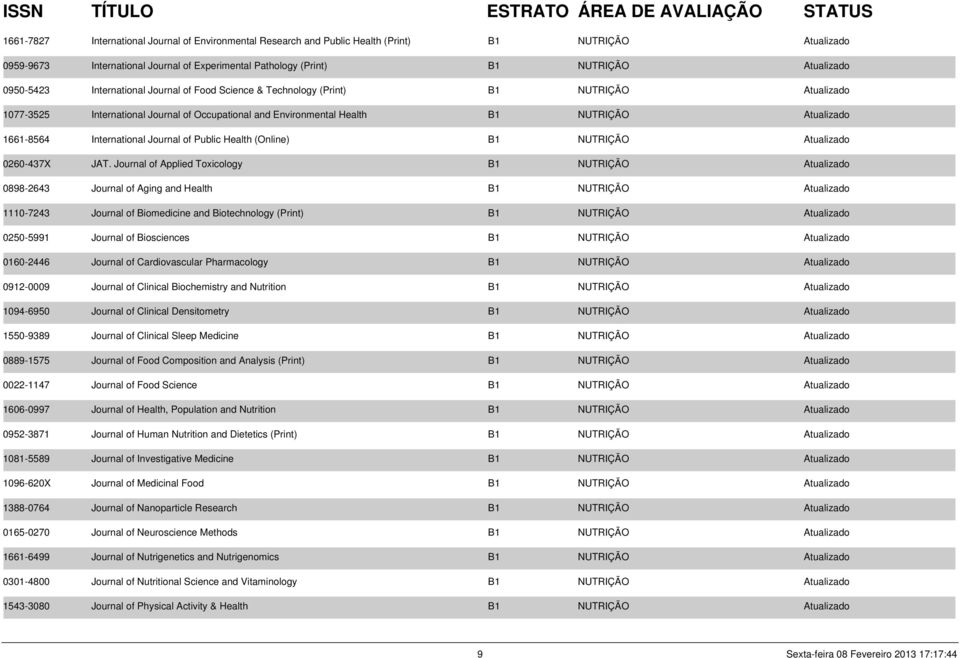 International Journal of Public Health (Online) B1 NUTRIÇÃO Atualizado 0260-437X JAT.