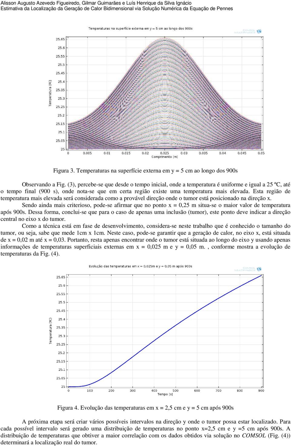 (3), percebe-se que desde o tempo inicial, onde a temperatura é uniforme e igual a 5 ºC, até o tempo final (900 s), onde nota-se que em certa região existe uma temperatura mais elevada.