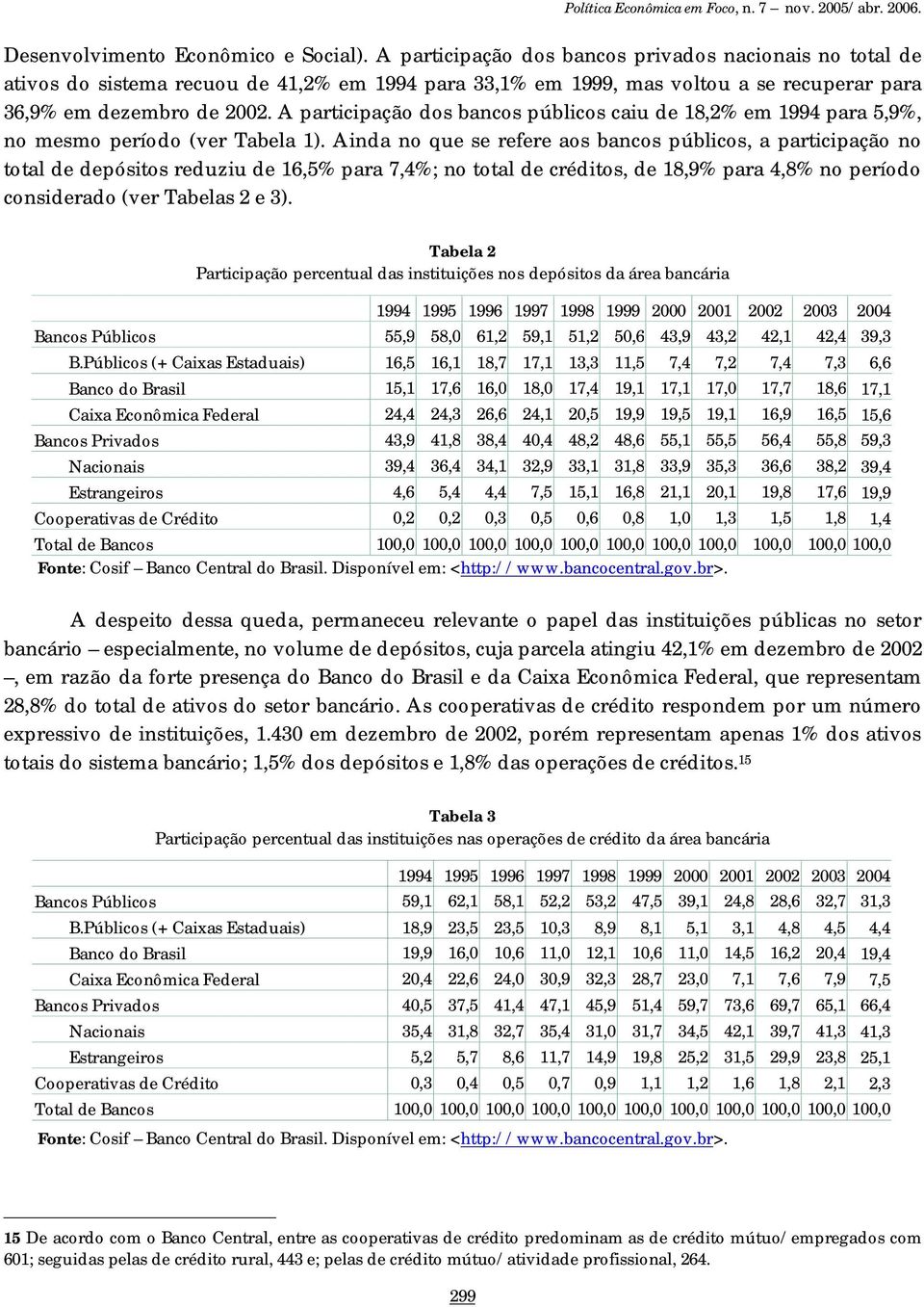 A participação dos bancos públicos caiu de 18,2% em 1994 para 5,9%, no mesmo período (ver Tabela 1).