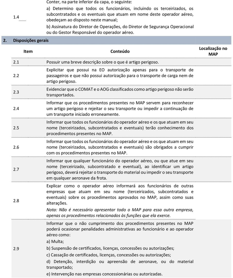 aéreo, obedeçam ao disposto neste manual; b) Assinatura do Diretor de Operações, do Diretor de Segurança Operacional ou do Gestor Responsável do operador aéreo. 2.