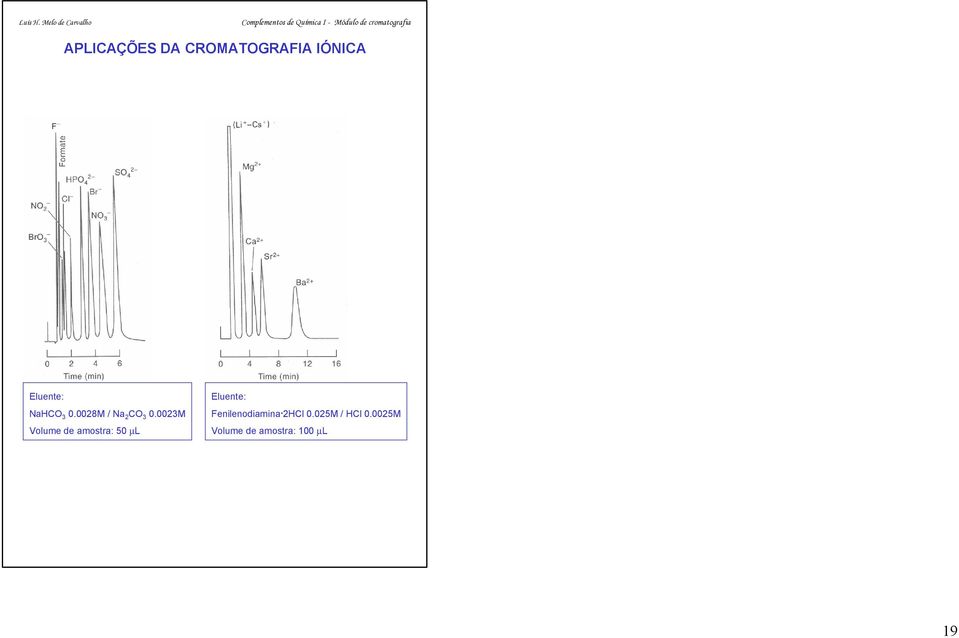 003M Volume de amostra: 50 µl Eluente: