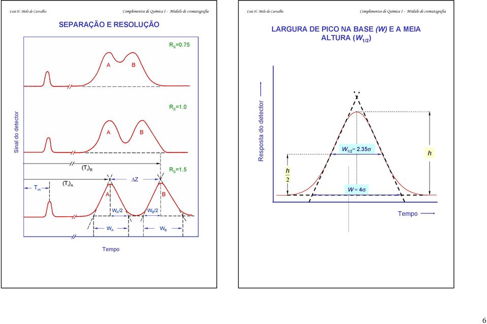 Sinal do detector R S =1.