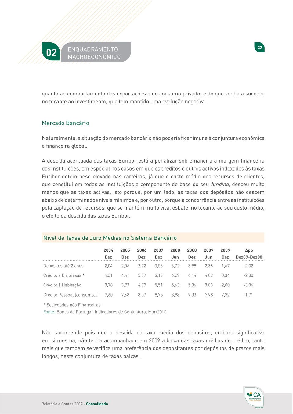 A descida acentuada das taxas Euribor está a penalizar sobremaneira a margem financeira das instituições, em especial nos casos em que os créditos e outros activos indexados às taxas Euribor detêm