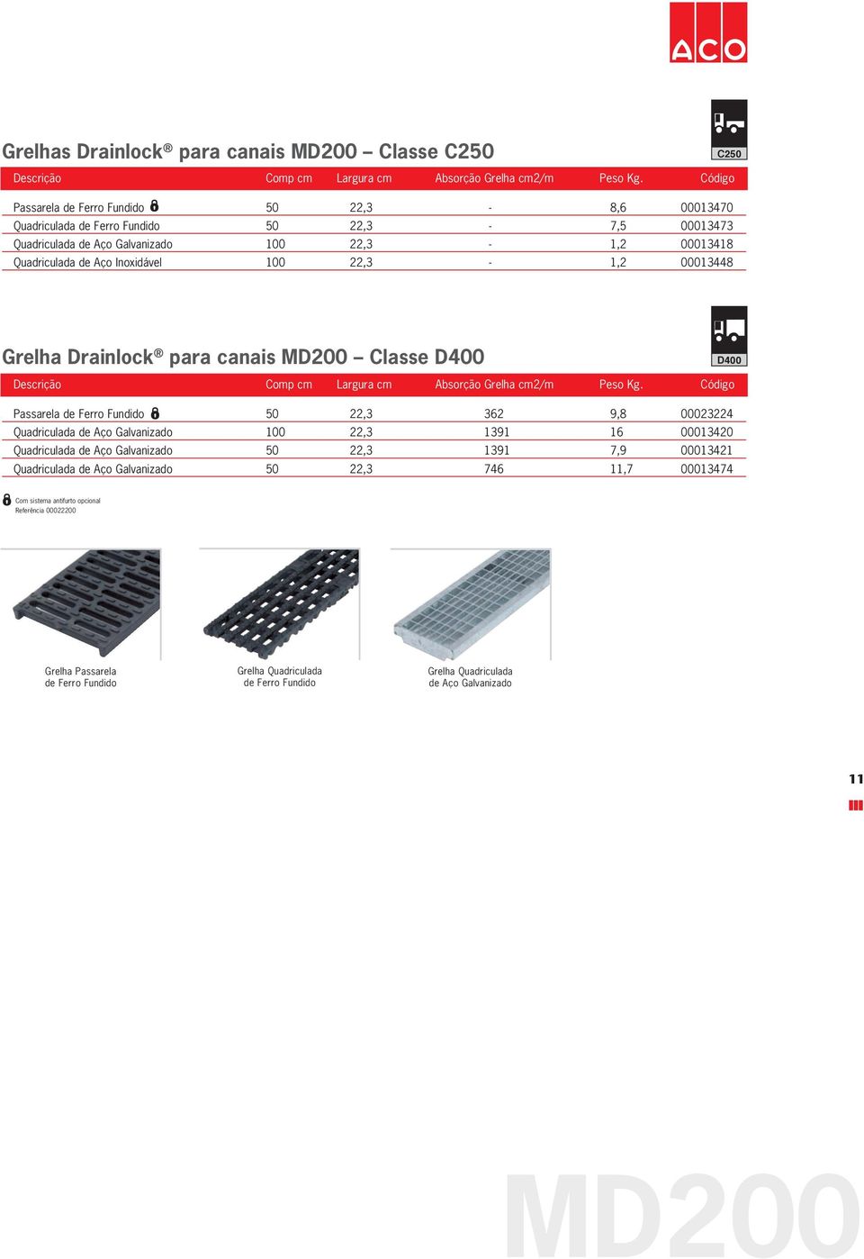 22,3-1,2 00013448 Grelha Drainlock para canais MD200 Classe D400 D400 Descrição Comp cm Largura cm Absorção Grelha cm2/m Peso Kg.