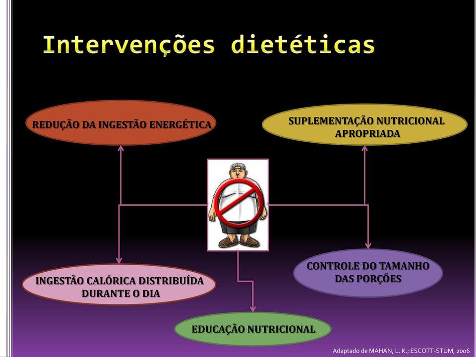 DISTRIBUÍDA DURANTE O DIA CONTROLE DO TAMANHO DAS