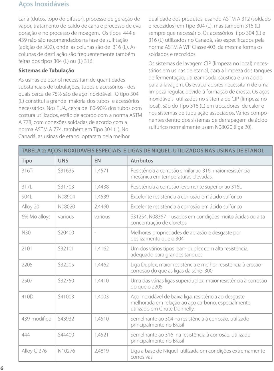 Sistemas de Tubulação As usinas de etanol necessitam de quantidades substanciais de tubulações, tubos e acessórios - dos quais cerca de 75% são de aço inoxidável.