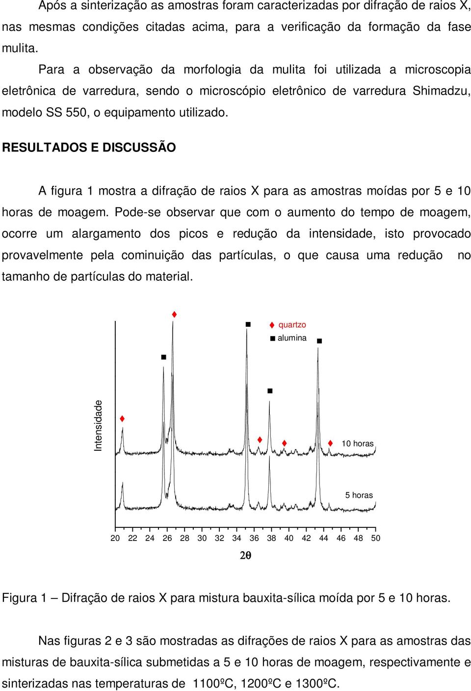 RESULTADOS E DISCUSSÃO A figura 1 mostra a difração de raios X para as amostras moídas por 5 e 10 horas de moagem.