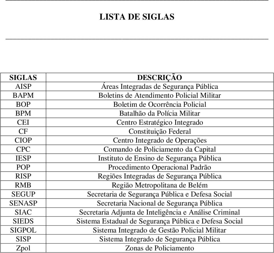 Ensino de Segurança Pública Procedimento Operacional Padrão Regiões Integradas de Segurança Pública Região Metropolitana de Belém Secretaria de Segurança Pública e Defesa Social Secretaria Nacional