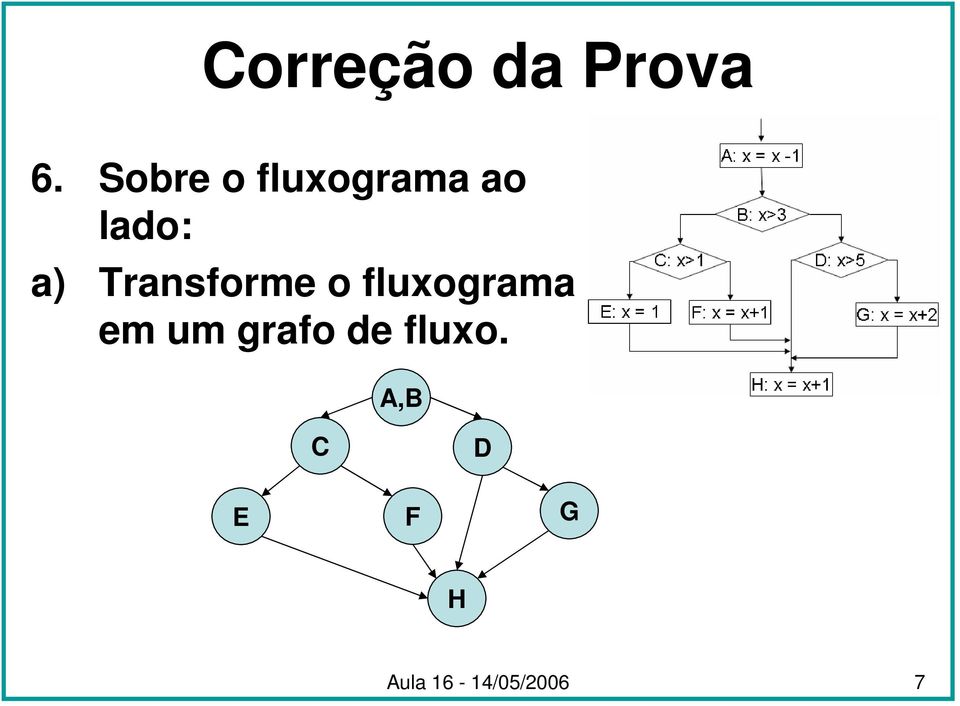 fluxograma em um grafo de