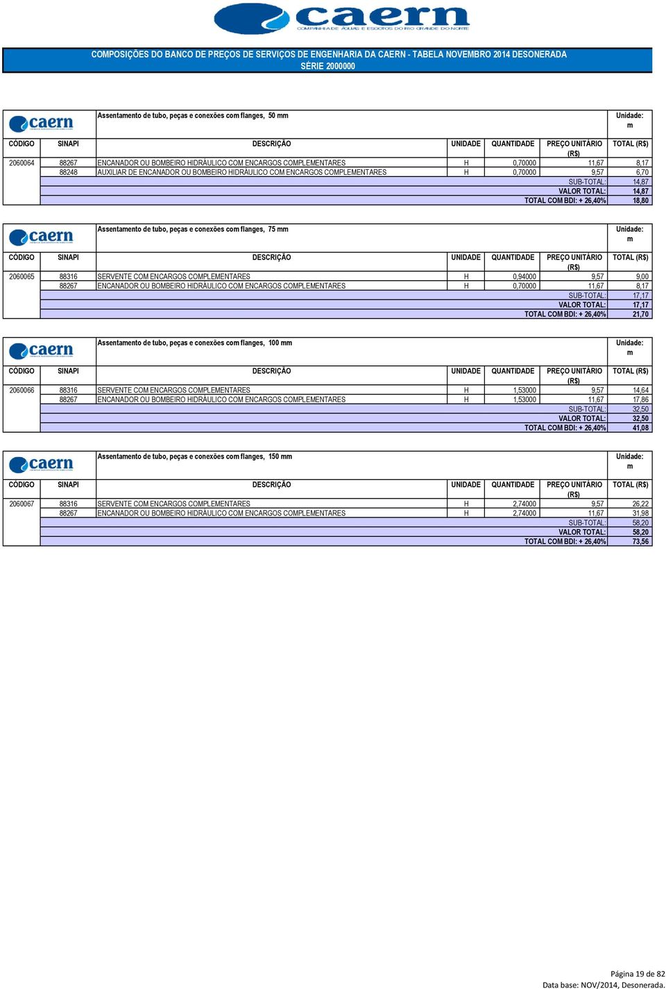 ENCANADOR OU BOMBEIRO HIDRÁULICO COM ENCARGOS COMPLEMENTARES H 0,70000 11,67 8,17 17,17 17,17 21,70 Assentaento de tubo, peças e conexões co flanges, 100 2060066 88316 SERVENTE COM ENCARGOS