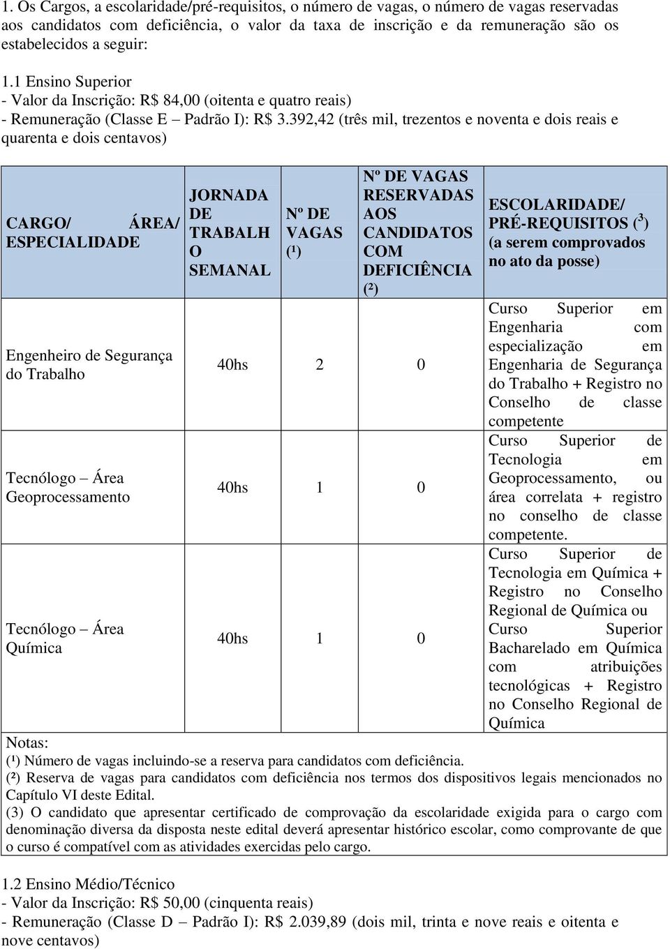 392,42 (três mil, trezentos e noventa e dois reais e quarenta e dois centavos) CARGO/ ÁREA/ ESPECIALIDADE Engenheiro de Segurança do Trabalho Tecnólogo Área Geoprocessamento Tecnólogo Área Química