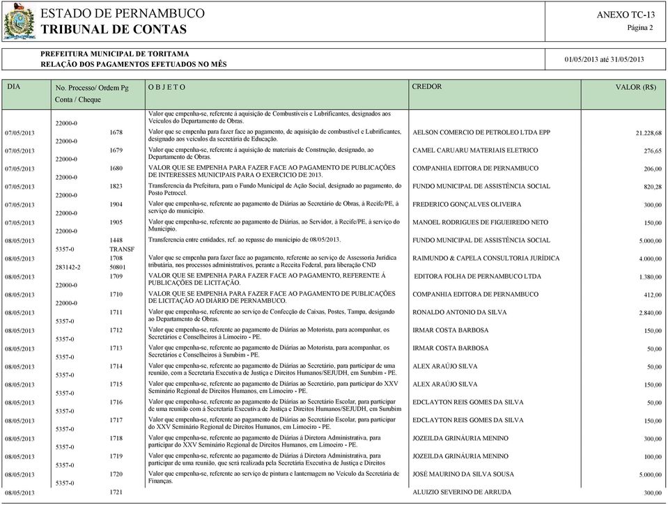 228,68 designado aos veículos da secretária de Educação.