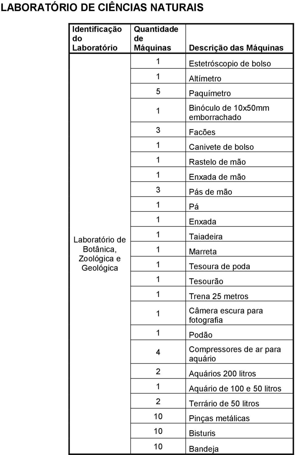 de Botânica, Zoológica e Geológica 1 Taiadeira 1 Marreta 1 Tesoura de poda 1 Tesourão 1 Trena 25 metros 1 Câmera escura para fotografia 1 Podão 4