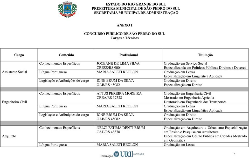 37528 Graduação em Engenharia Civil Mestrado em Engenharia Agrícola Doutorado em Engenharia dos Transportes IONE BRUM DA SILVA NELCI FATIMA DENTI BRUM CAU/RS