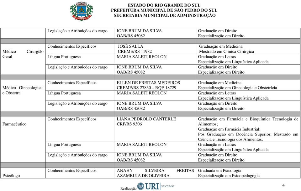 PEDROLO CANTERLE CRF/RS 9306 Graduação em Farmácia e Bioquímica Tecnologia de Alimentos; Graduação em Farmácia Industrial; Pós Graduação em Docência Superior;