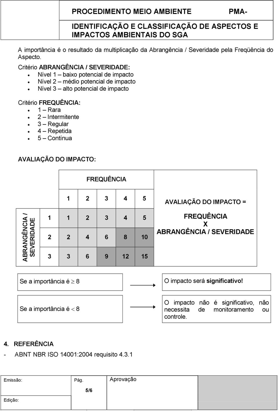 Intermitente 3 Regular 4 Repetida 5 Contínua AVALIAÇÃO DO IMPACTO: FREQUÊNCIA ABRANGÊNCIA / SEVERIDADE 1 2 3 4 5 1 1 2 3 4 5 2 2 4 6 8 10 3 3 6 9 12 15 AVALIAÇÃO DO IMPACTO