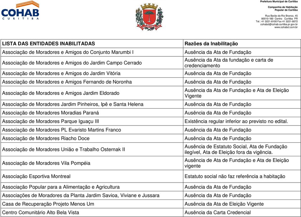 Parque Iguaçu III Associação de Moradores PL Evaristo Martins Franco Associação de Moradores Riacho Doce Associação de Moradores União e Trabalho Osternak II Associação de Moradores Vila Pompéia