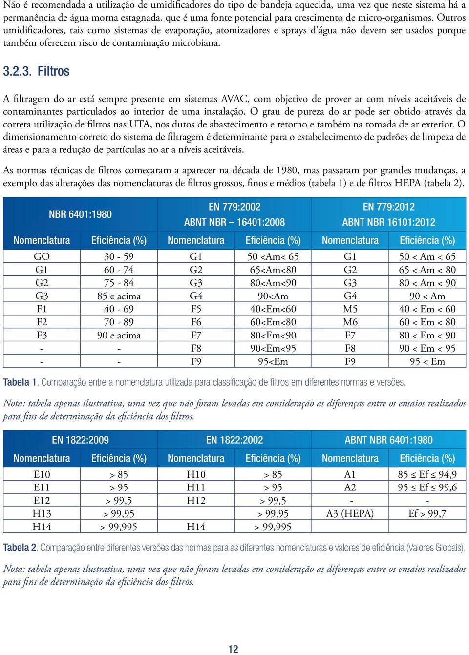 2.3. Filtros A filtragem do ar está sempre presente em sistemas AVAC, com objetivo de prover ar com níveis aceitáveis de contaminantes particulados ao interior de uma instalação.