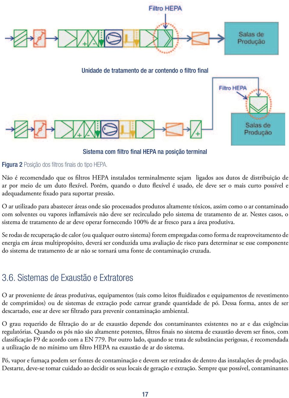 Porém, quando o duto flexível é usado, ele deve ser o mais curto possível e adequadamente fixado para suportar pressão.