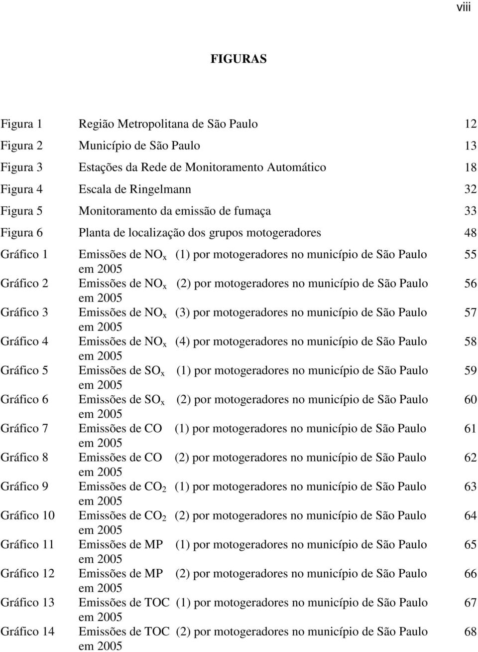 de NO x (2) por motogeradores no município de São Paulo em 2005 Gráfico 3 Emissões de NO x (3) por motogeradores no município de São Paulo em 2005 Gráfico 4 Emissões de NO x (4) por motogeradores no