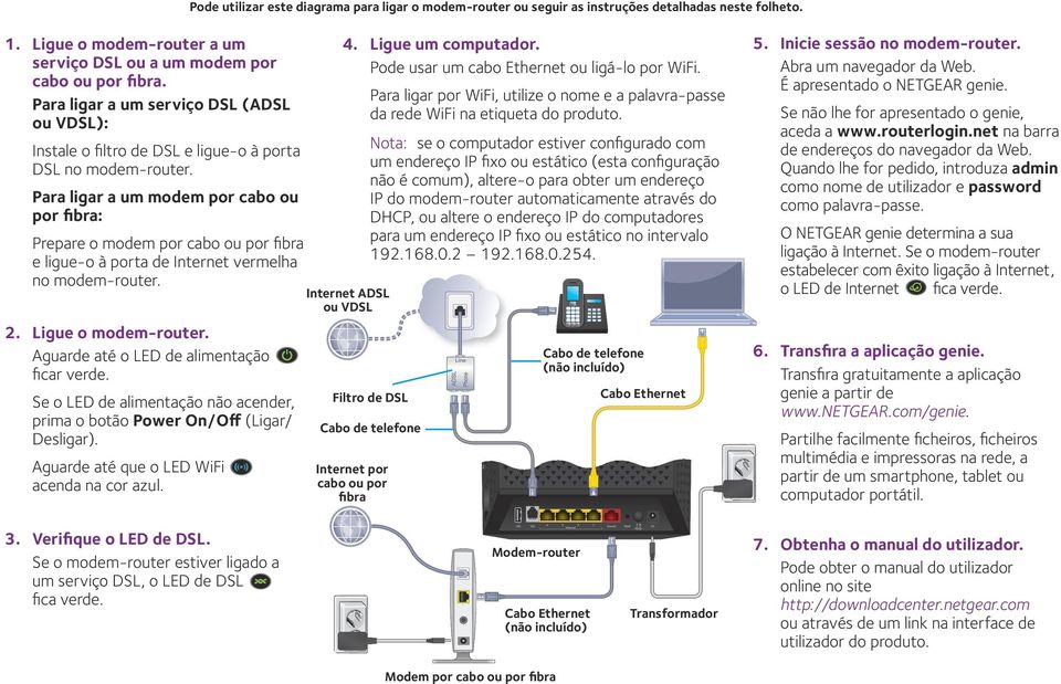 Para ligar a um modem por cabo ou por fibra: Prepare o modem por cabo ou por fibra e ligue-o à porta de Internet vermelha no modem-router. 2. Ligue o modem-router.