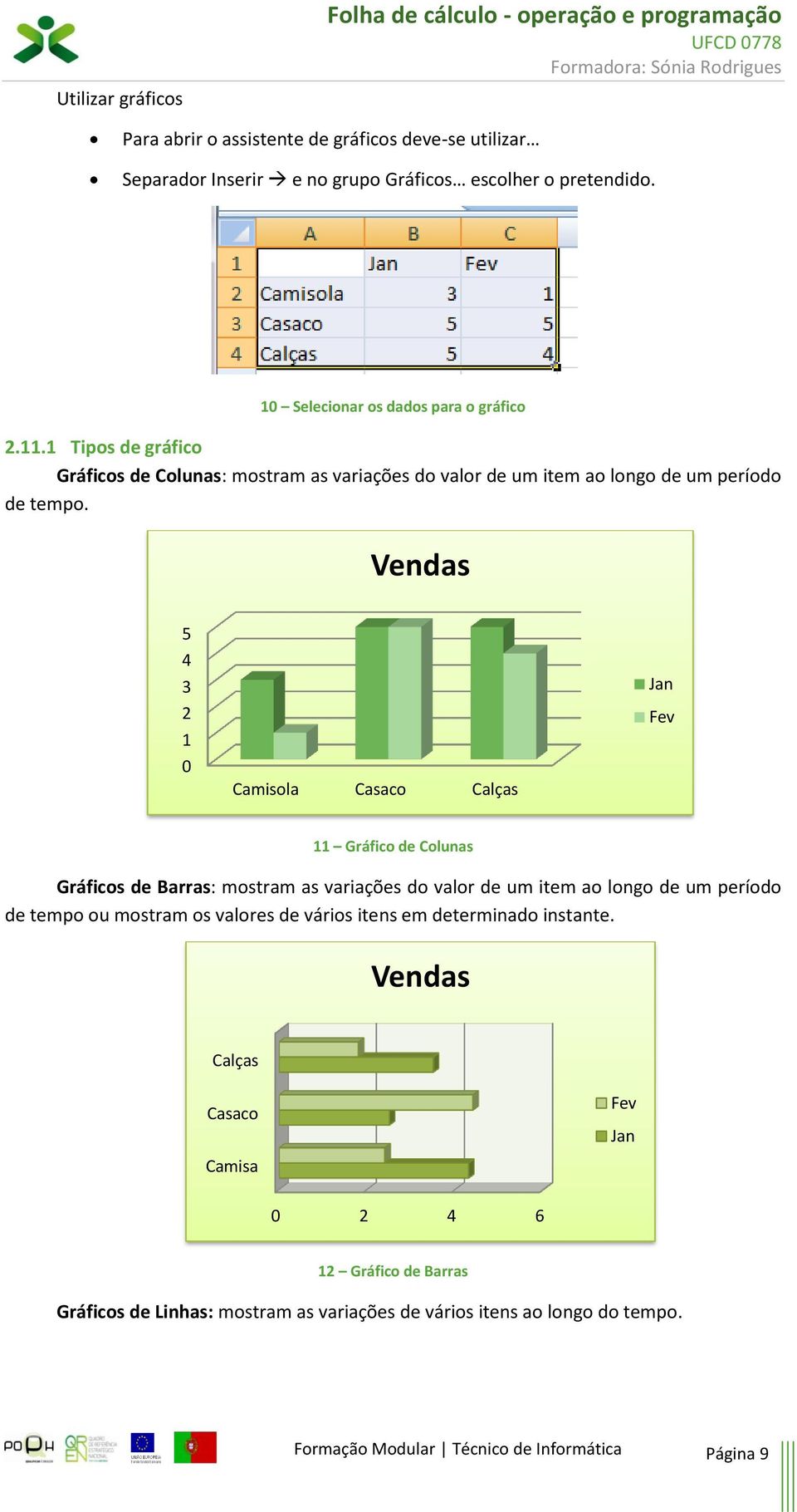 Vendas 5 4 3 2 1 0 Camisola Casaco Calças Jan Fev 11 Gráfico de Colunas Gráficos de Barras: mostram as variações do valor de um item ao longo de um período de tempo ou mostram os valores