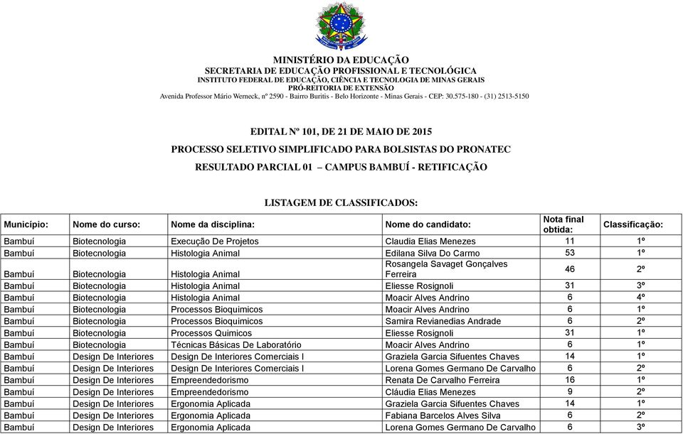 Carmo 53 1º Rosangela Savaget Gonçalves Bambuí Biotecnologia Histologia Animal Ferreira 46 2º Bambuí Biotecnologia Histologia Animal Eliesse Rosignoli 31 3º Bambuí Biotecnologia Histologia Animal