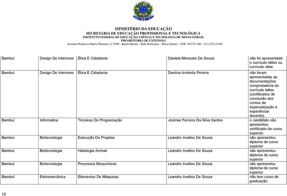 e experiência docente). Bambuí Informatica Técnicas De Programação Josimar Ferreira Da Silva Santos o candidato não apresentou certificado de curso superior.