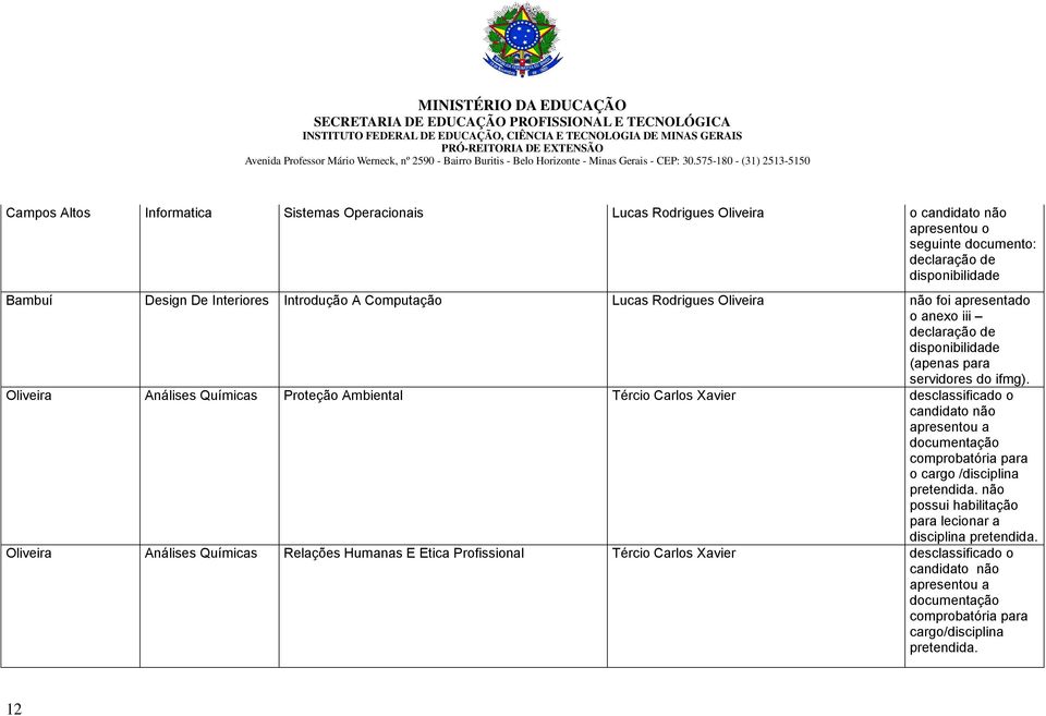 Oliveira Análises Químicas Proteção Ambiental Tércio Carlos Xavier desclassificado o candidato não apresentou a documentação comprobatória para o cargo /disciplina pretendida.