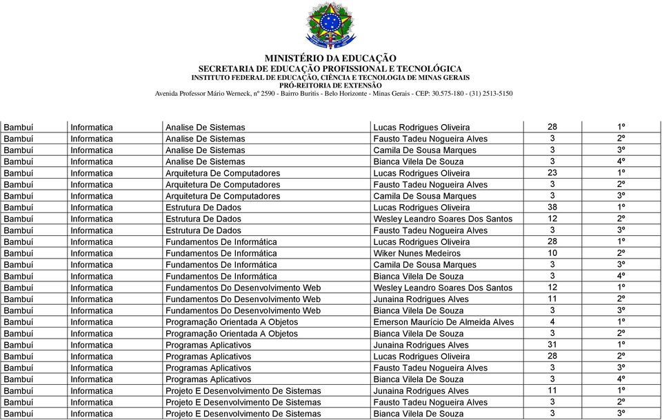 Computadores Fausto Tadeu Nogueira Alves 3 2º Bambuí Informatica Arquitetura De Computadores Camila De Sousa Marques 3 3º Bambuí Informatica Estrutura De Dados Lucas Rodrigues Oliveira 38 1º Bambuí