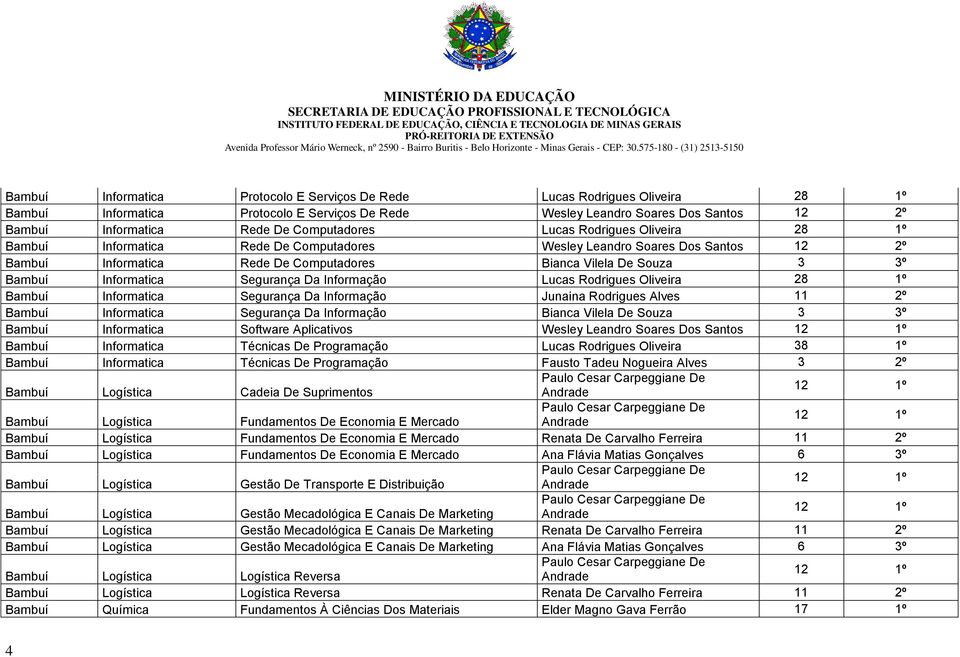 Informatica Segurança Da Informação Lucas Rodrigues Oliveira 28 1º Bambuí Informatica Segurança Da Informação Junaina Rodrigues Alves 11 2º Bambuí Informatica Segurança Da Informação Bianca Vilela De