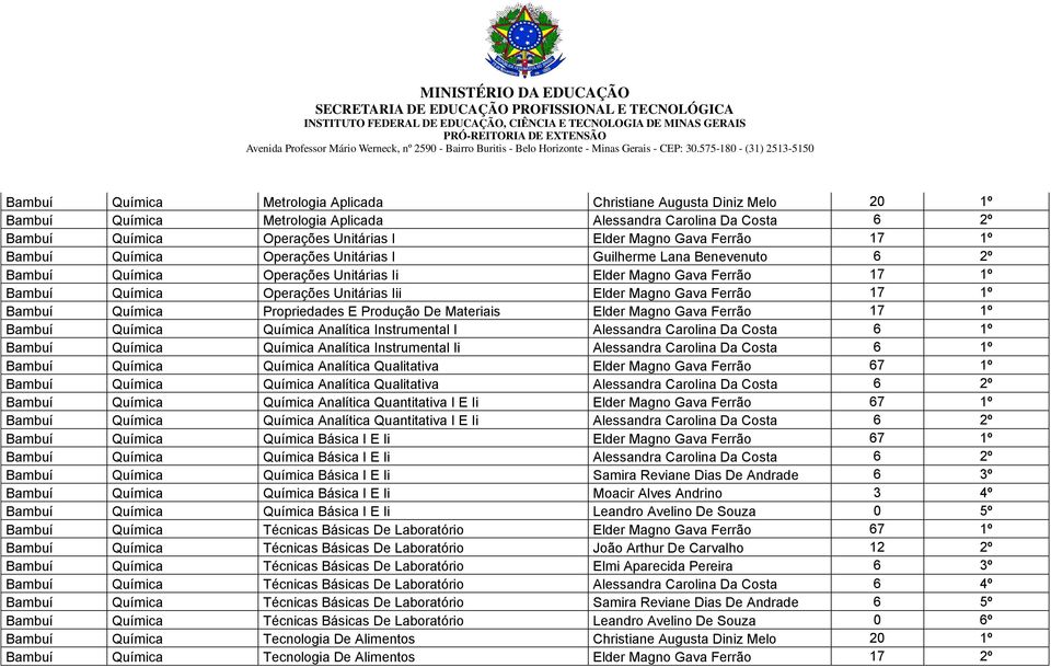 Gava Ferrão 17 1º Bambuí Química Propriedades E Produção De Materiais Elder Magno Gava Ferrão 17 1º Bambuí Química Química Analítica Instrumental I Alessandra Carolina Da Costa 6 1º Bambuí Química