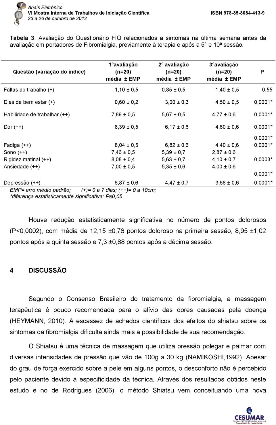 85 ± 0,5 1,40 ± 0,5 0,55 Dias de bem estar (+) 0,60 ± 0,2 3,00 ± 0,3 4,50 ± 0,5 0,0001* Habilidade de trabalhar (++) 7,89 ± 0,5 5,67 ± 0,5 4,77 ± 0,6 0,0001* Dor (++) 8,39 ± 0,5 6,17 ± 0,6 4,60 ± 0,6