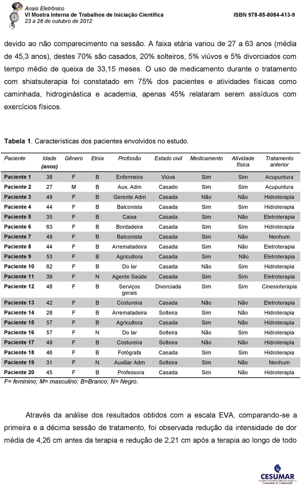 O uso de medicamento durante o tratamento com shiatsuterapia foi constatado em 75% dos pacientes e atividades físicas como caminhada, hidroginástica e academia, apenas 45% relataram serem assíduos