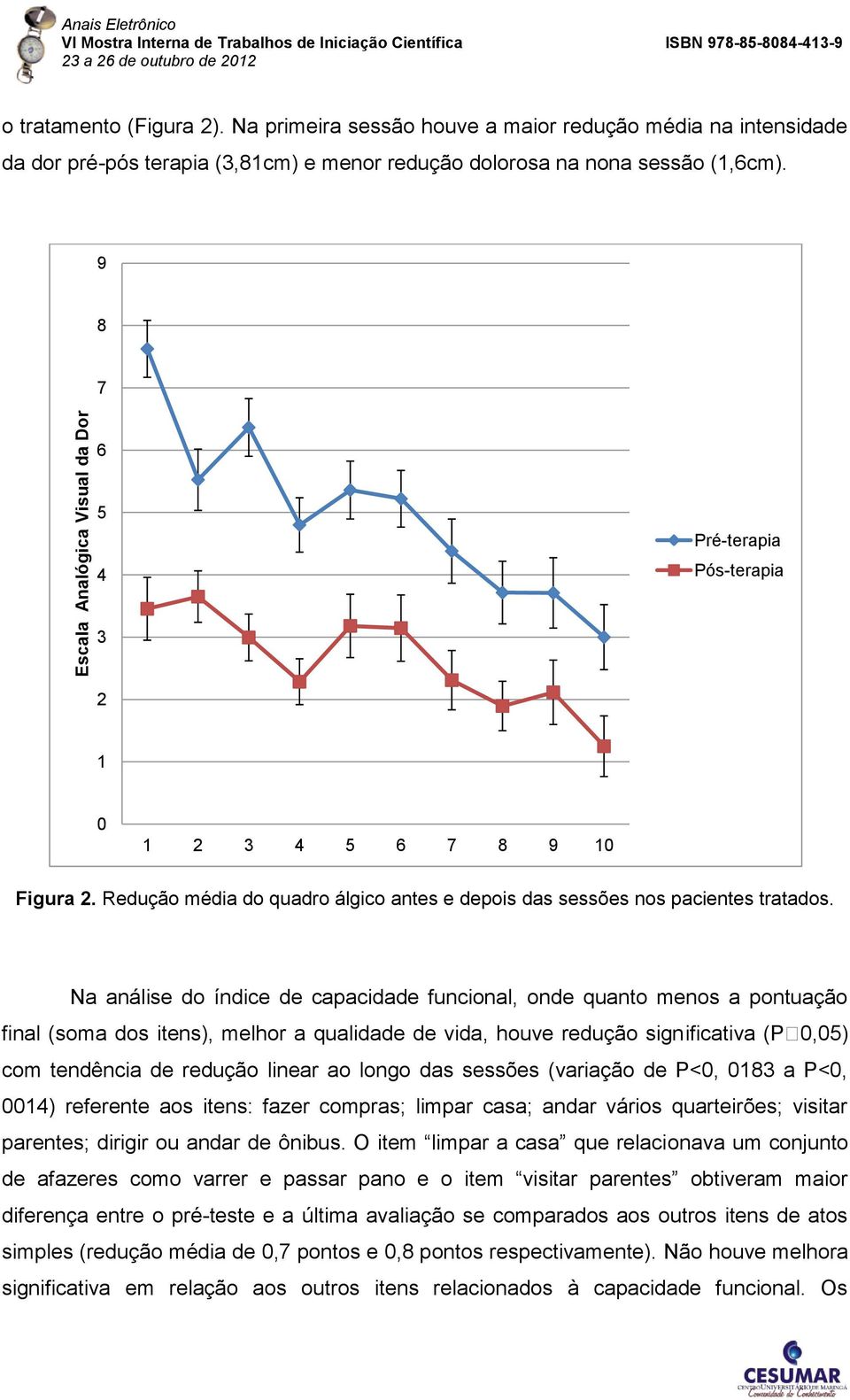 9 8 7 6 5 4 Pré-terapia Pós-terapia 3 2 1 0 1 2 3 4 5 6 7 8 9 10 Figura 2. Redução média do quadro álgico antes e depois das sessões nos pacientes tratados.