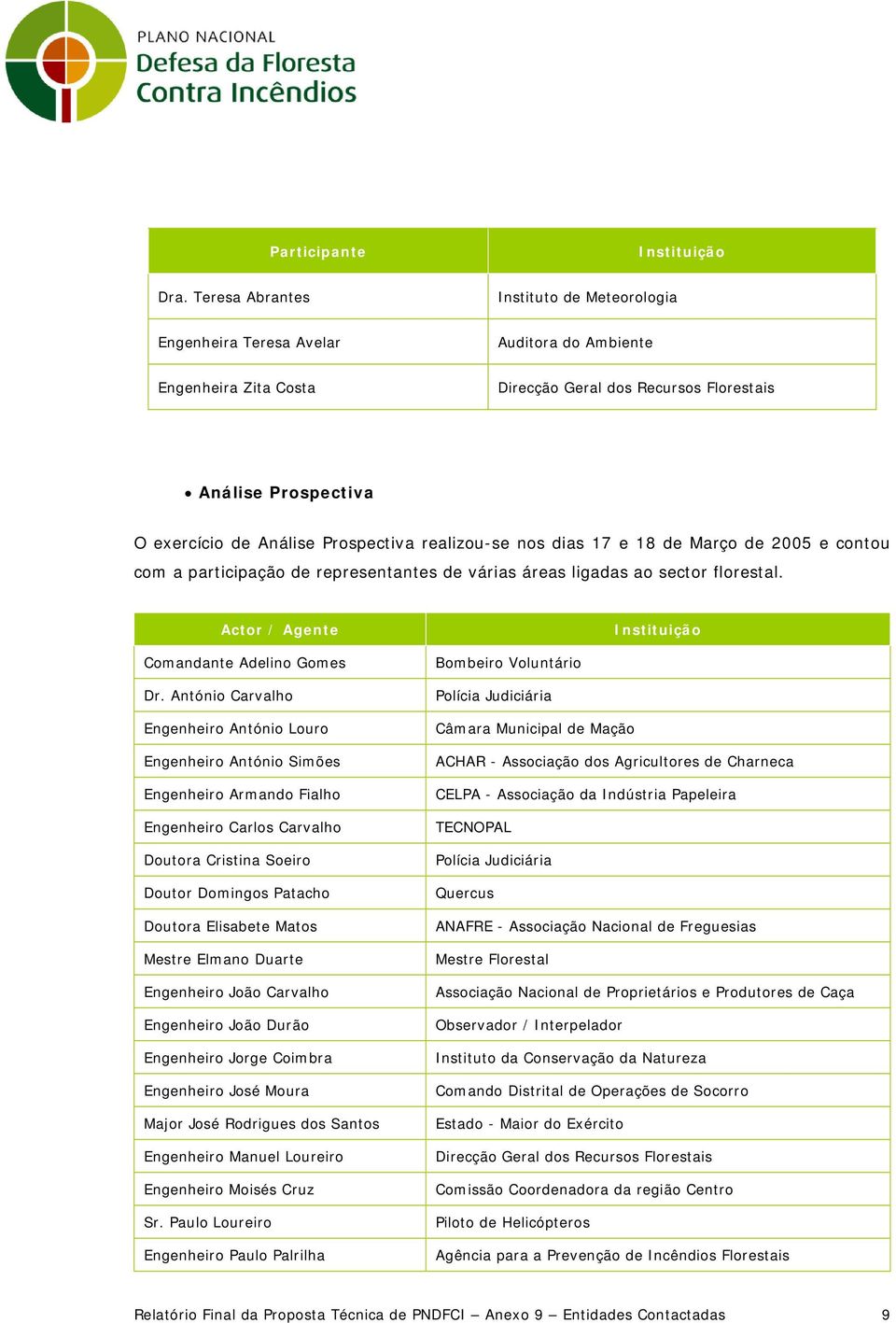 Março de 2005 e contou com a participação de representantes de várias áreas ligadas ao sector florestal. Actor / Agente Comandante Adelino Gomes Dr.