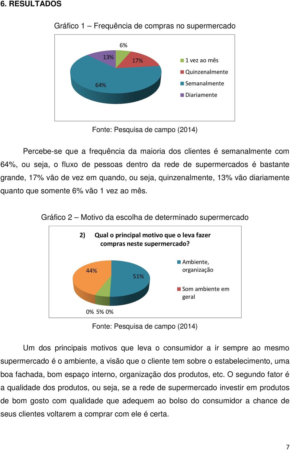 quanto que somente 6% vão 1 vez ao mês. Gráfico 2 Motivo da escolha de determinado supermercado 2) Qual o principal motivo que o leva fazer compras neste supermercado?