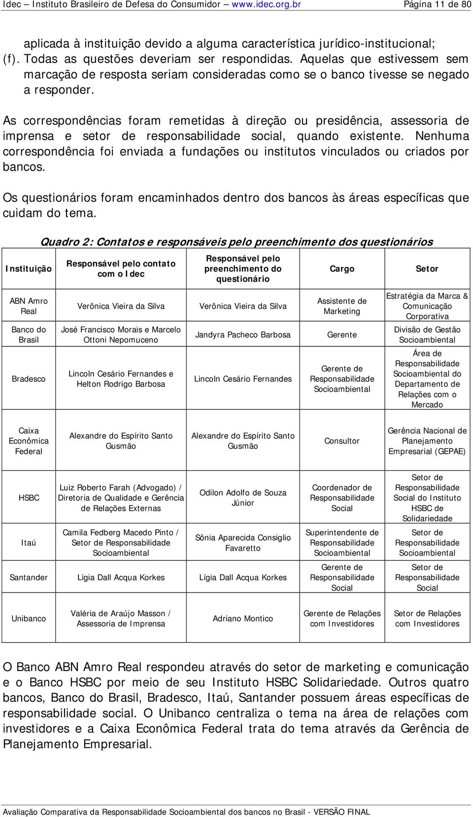 As correspondências foram remetidas à direção ou presidência, assessoria de imprensa e setor de responsabilidade social, quando existente.