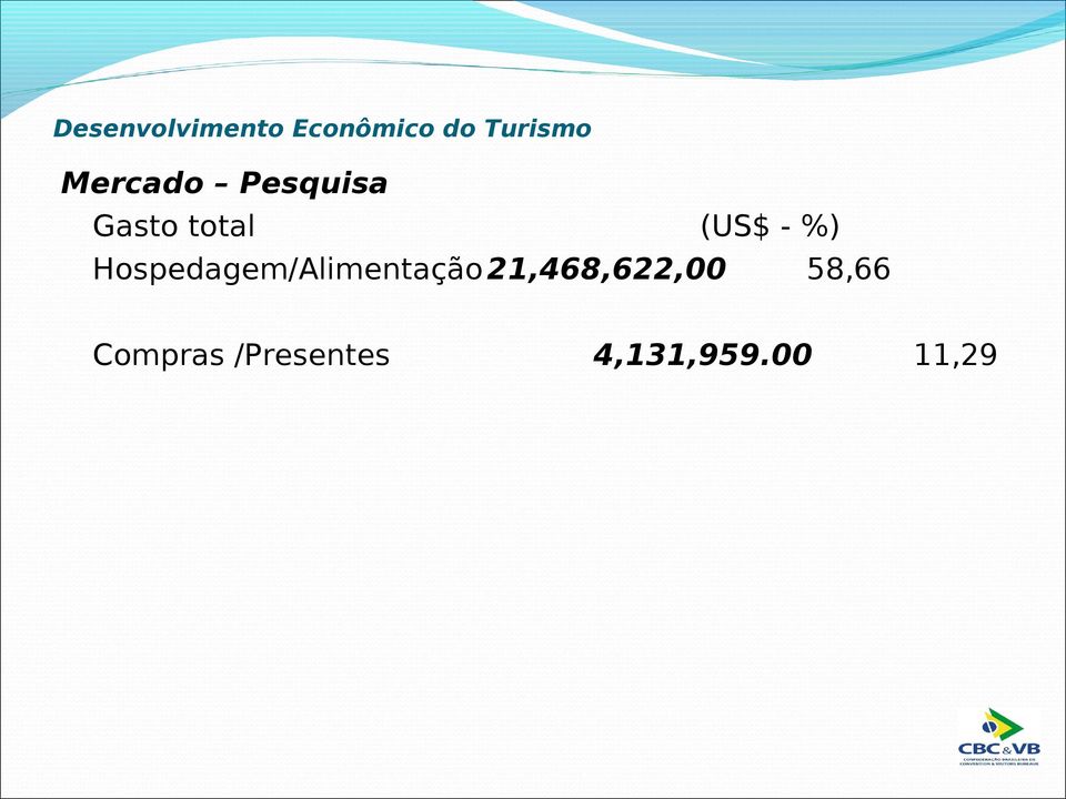 Hospedagem/Alimentação 21,468,622,00