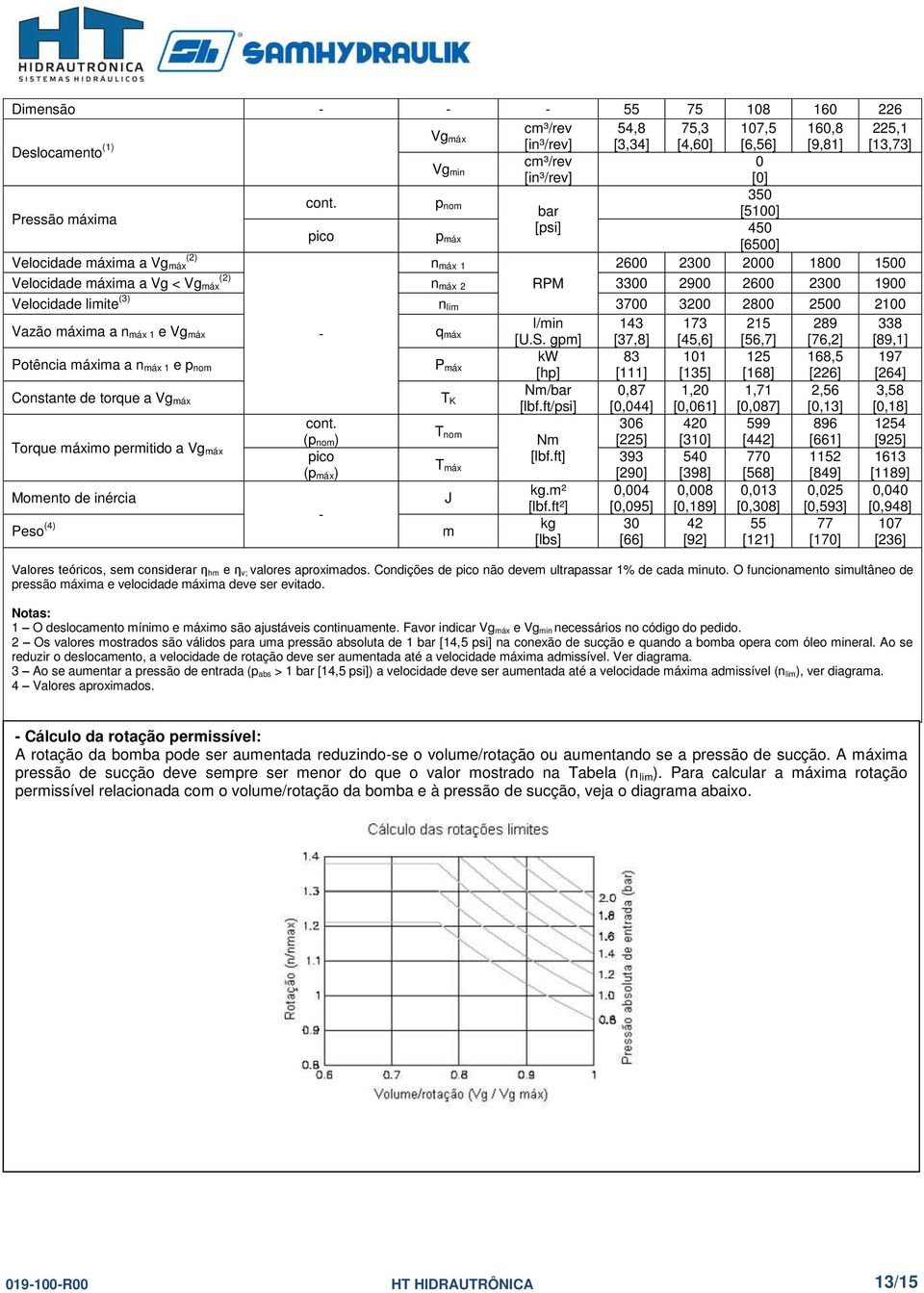 limite (3) n lim 3700 3200 2800 2500 2100 Vazão máxima a n máx 1 e Vg máx q máx l/min 143 173 215 289 338 [U.S.